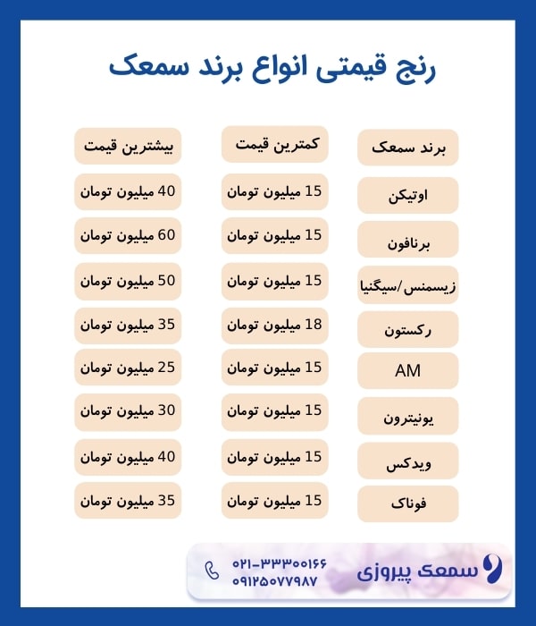 رنج قیمتی انواع برندهای سمعک